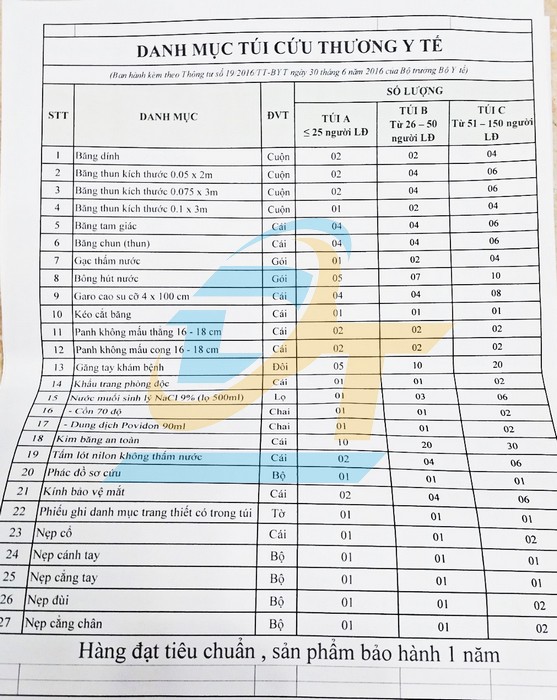 Túi sơ cứu y tế 27 dụng cụ TT19 loại A  VietNam | Giá rẻ nhất - Công Ty TNHH Thương Mại Dịch Vụ Đạt Tâm